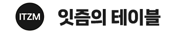 ITZM